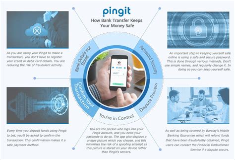 pingit betting sites